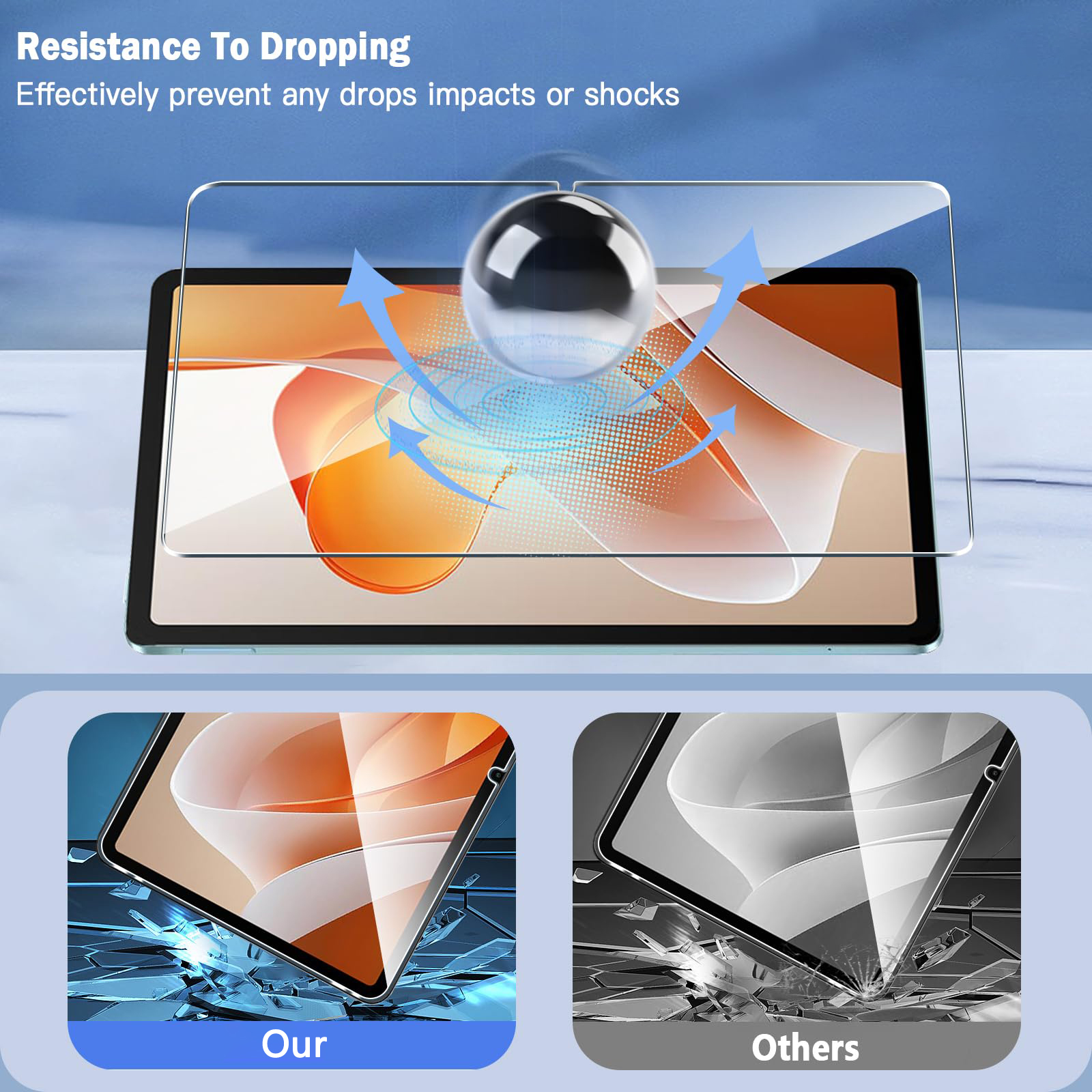 Tablet Screen Protector for Bl – обзор и цена Blackview Tablet Accessories