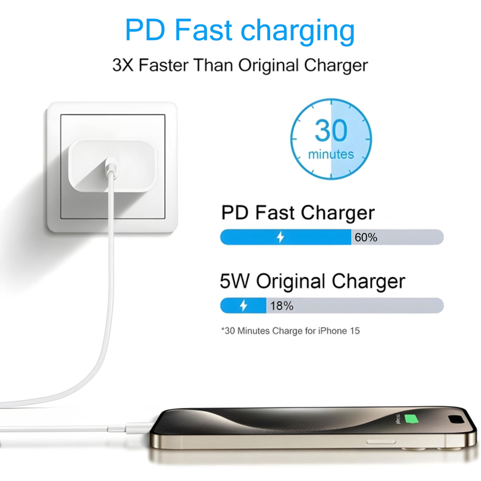 2-4 Set 40W Fast Charger for i – обзор и цена Tablet Accessories Set